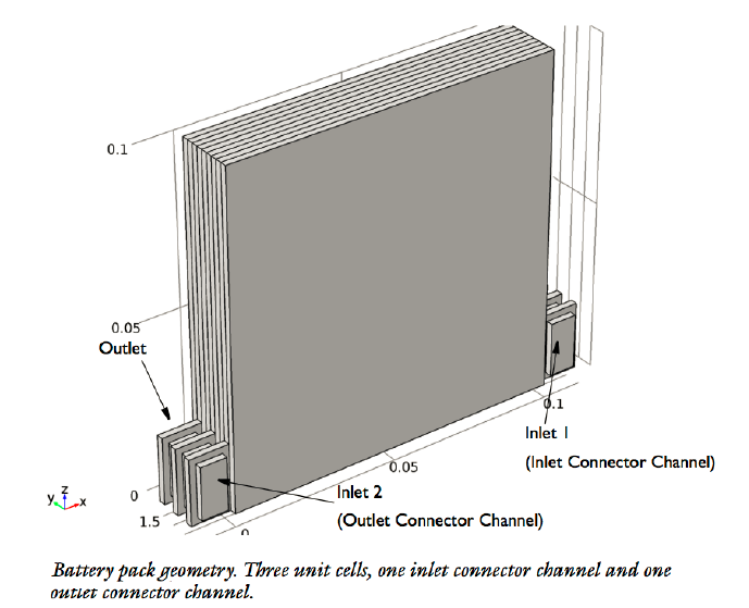 Battery Pack